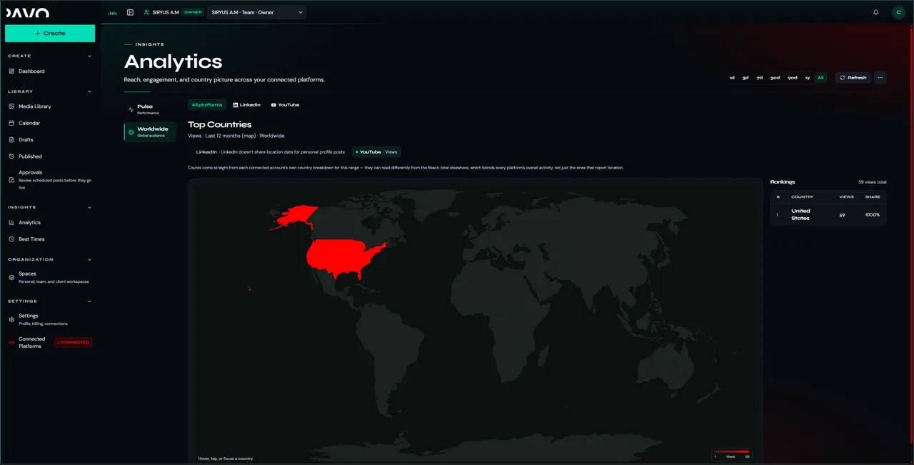 PAVO analytics showing real reach by country